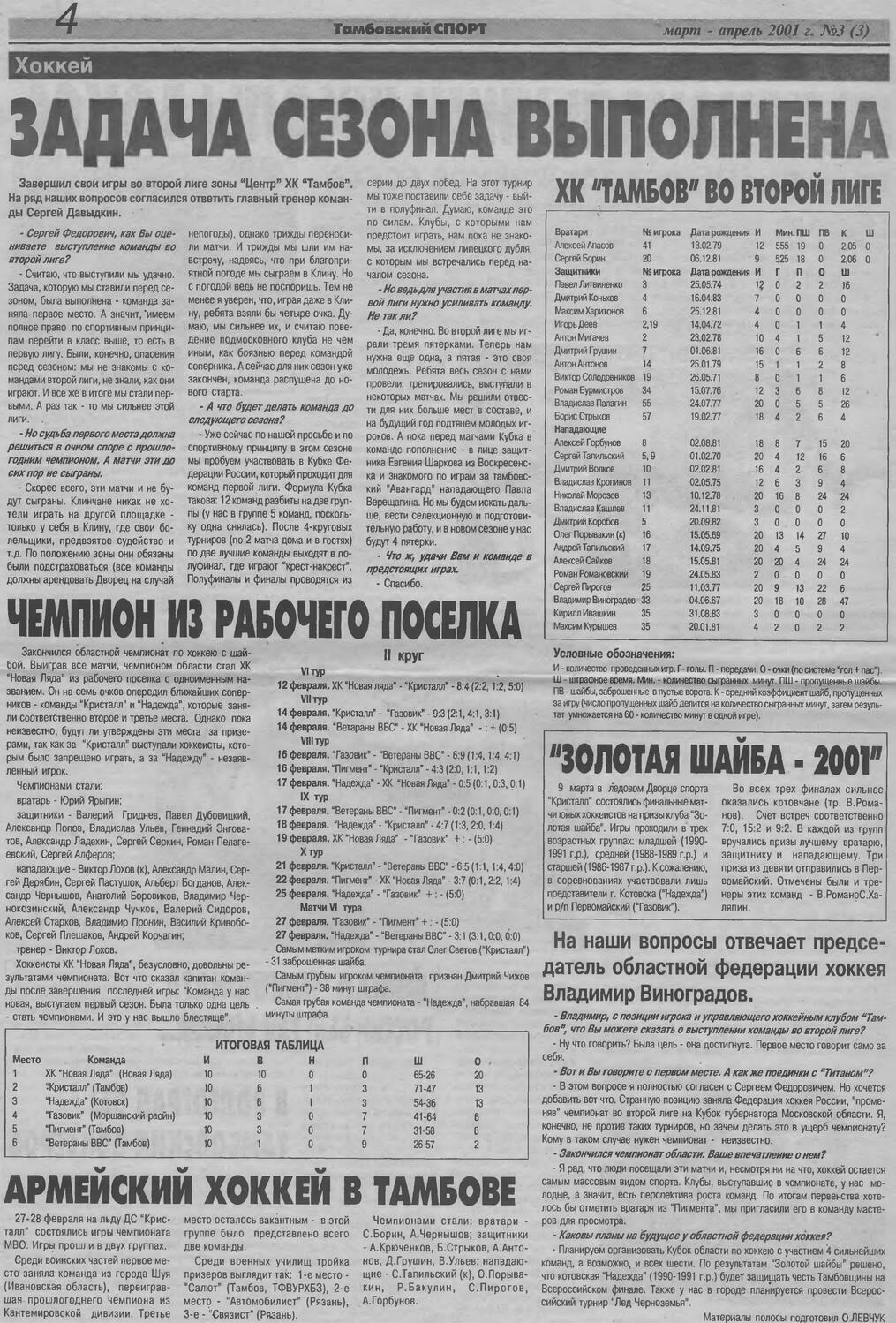 Газета "Тамбовский спорт" №3 от 03-04.2001г. Ст.4