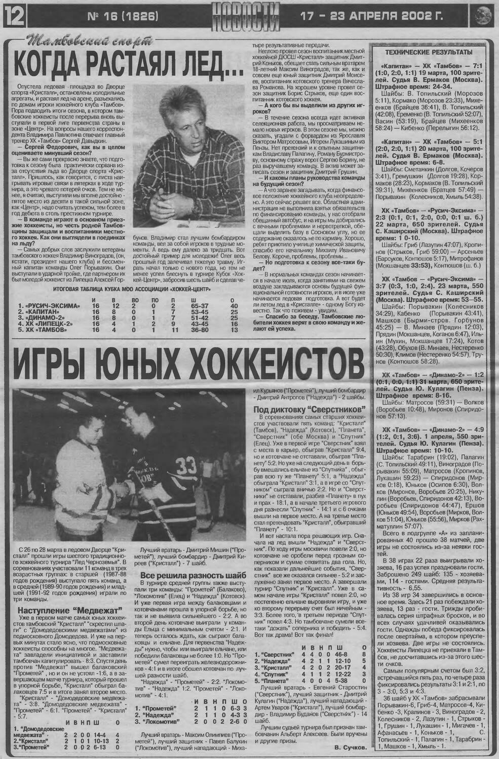 Газета "Новости. Тамбовский спорт" №1826 от 17.04.2002г.