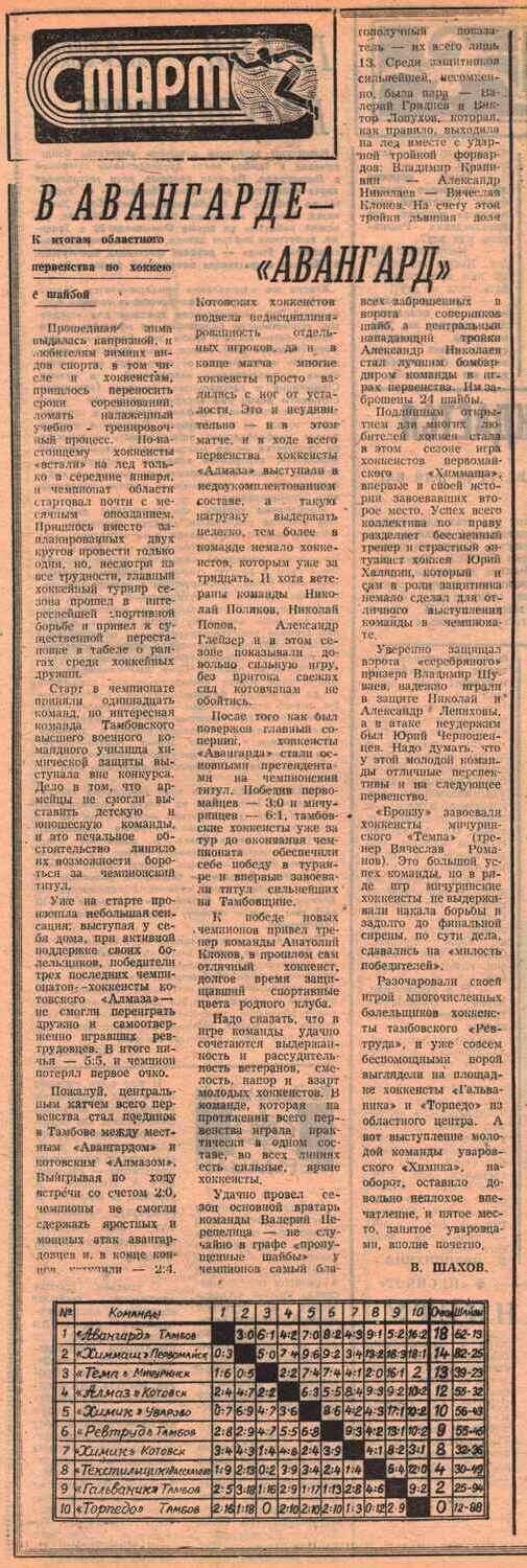 «Комсомольское знамя» — В авангарде — «Авангард» Газета «Комсомольское знамя» №5946 от 12.03.1982