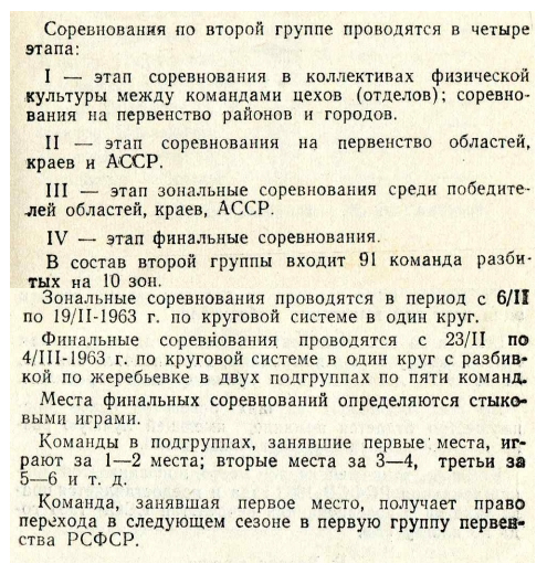 Структура соревнований по второй группе первенства РСФСР Календарь-справочник «Пермь-1962/63»