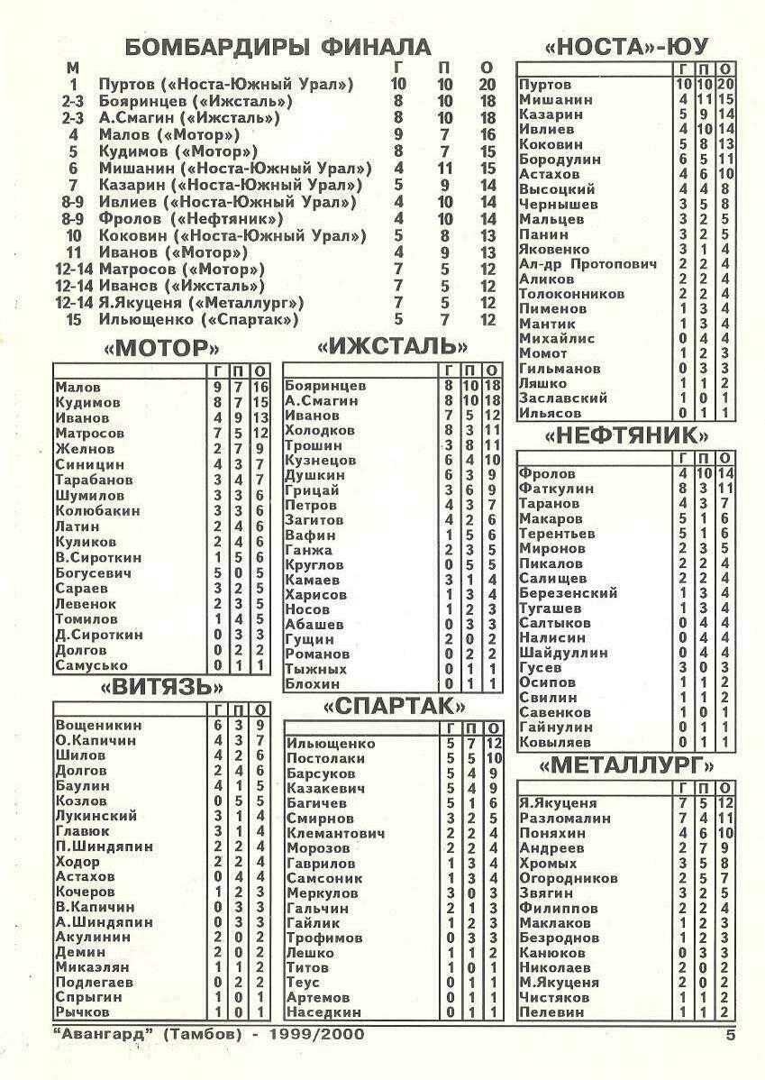 Календарь-справочник "Авангард Тамбов-1999/00"
