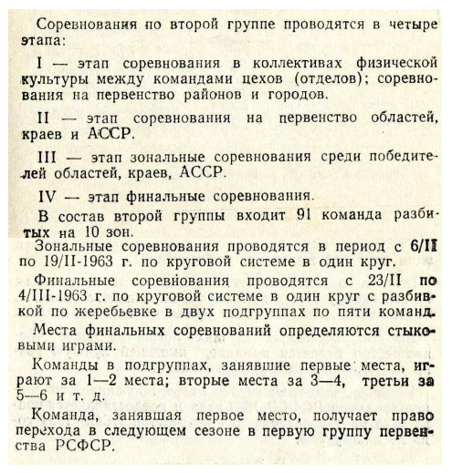 Календарь-справочник. Пермь. 1962/63